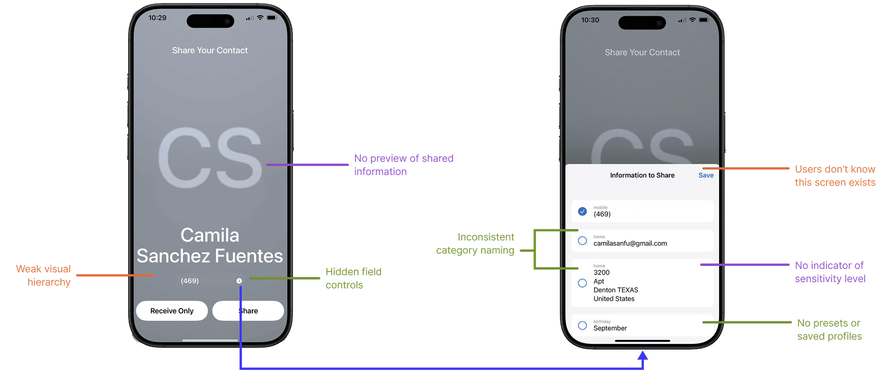 Wireflow review. Two phone screens with annotated callouts.